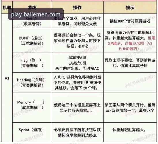 百乐门软件T7F3活动代码全面解析：从入门到精通的实用操作指南